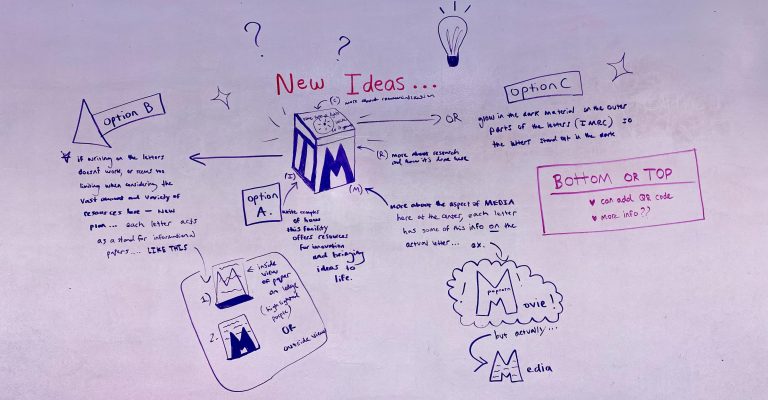 Whiteboard with pictures and text formed into an ideation web